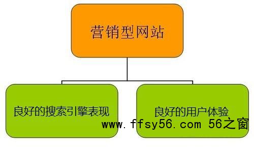 中小企业SEO营销必看：网站优化竞争分析五步法