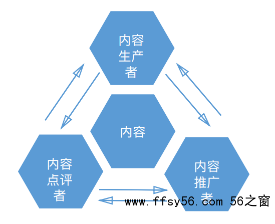 网站SEO优化，如何打造高质量内容引流量