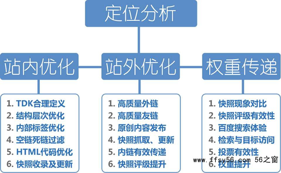 网站SEO优化，如何打造高质量内容引流量