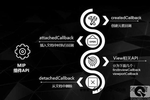 百度SEO、百度MIP改造技术